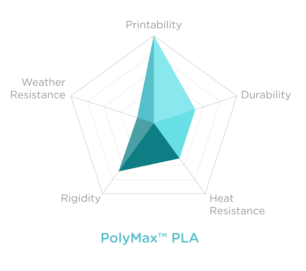 Charts_POLYMAX PLA